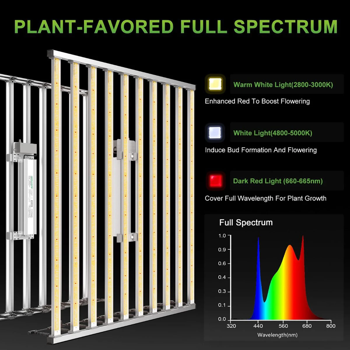 LED Scalable Full Spectrum Indoor Grow Light - 1000W - Mars Hydro - Image 8