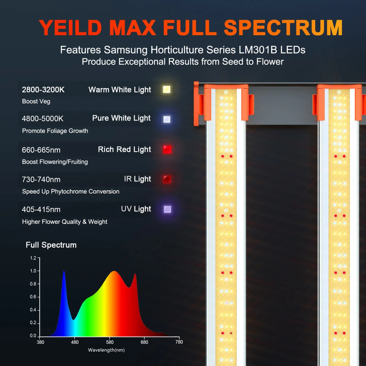 LED Full Spectrum Indoor Grow Light - 480W - Spider Farmer - Image 2